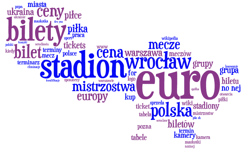 Euro 2012 z perspektywy wyszukiwarki Google