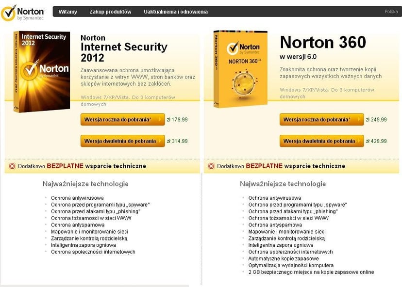 69% wiadomości e-mail w Polsce to spam