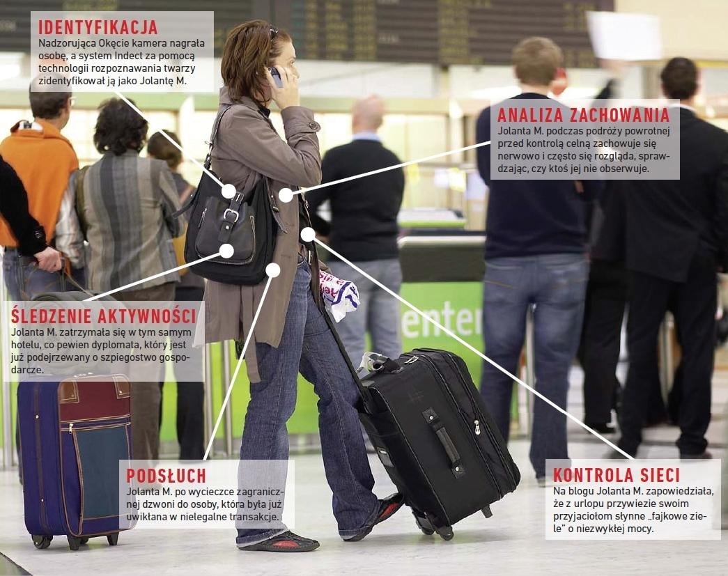 Unijny Wielki Brat będzie wiedział wszystko