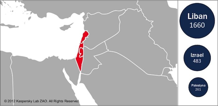 Gauss – nowe złożone cyberzagrożenie wycelowane w Bliski Wschód