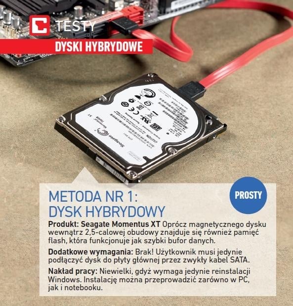 Cztery sposoby na terabajtowy SSD