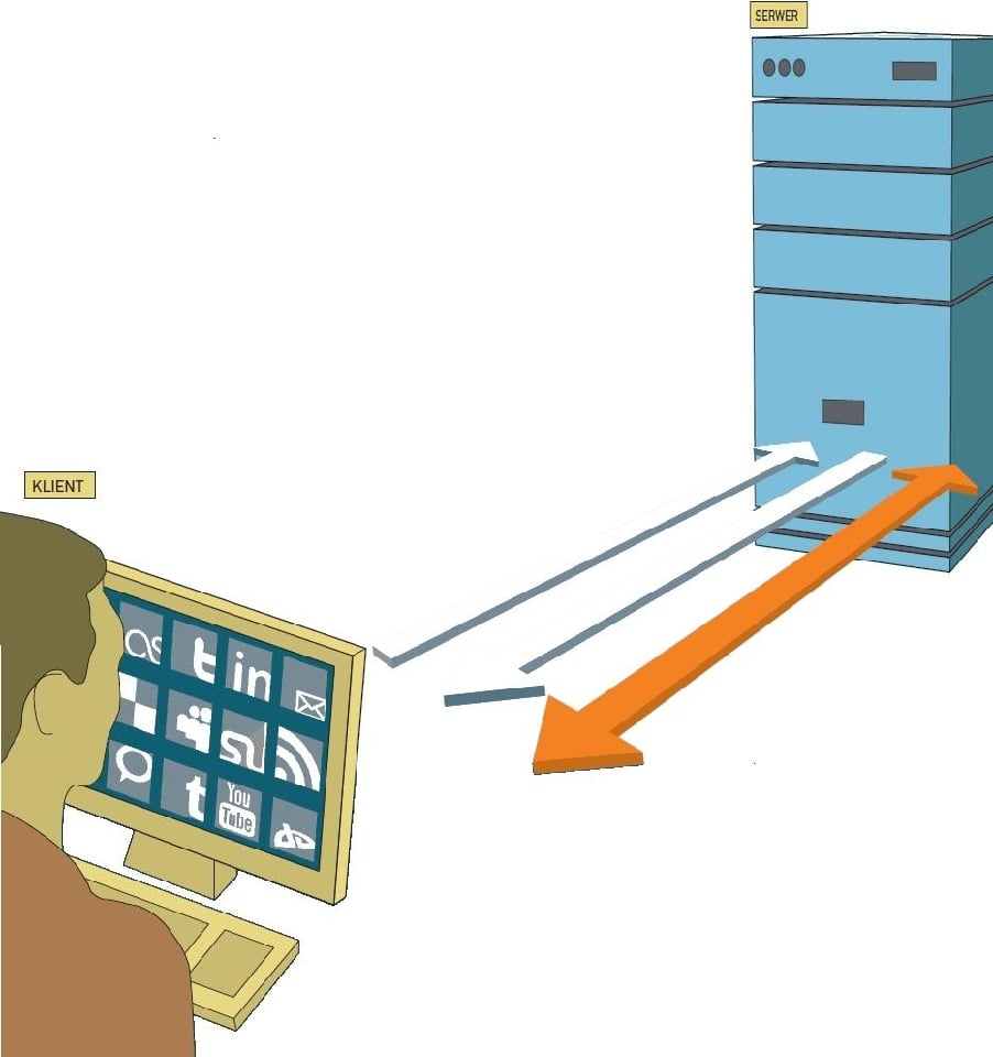 Protokół WebSocket – Internet w czasie rzeczywistym