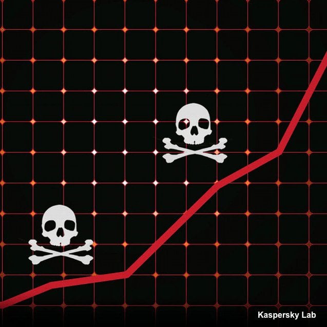 Zagrożenia wychodzą z cienia