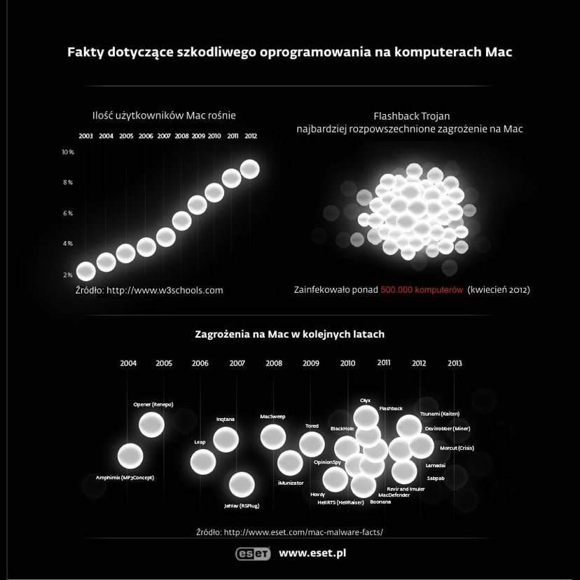 Eset: nowa ochrona dla komputerów Mac