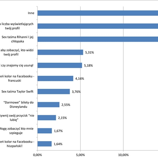 Puste obietnice seks-taśmy z Rihanną…