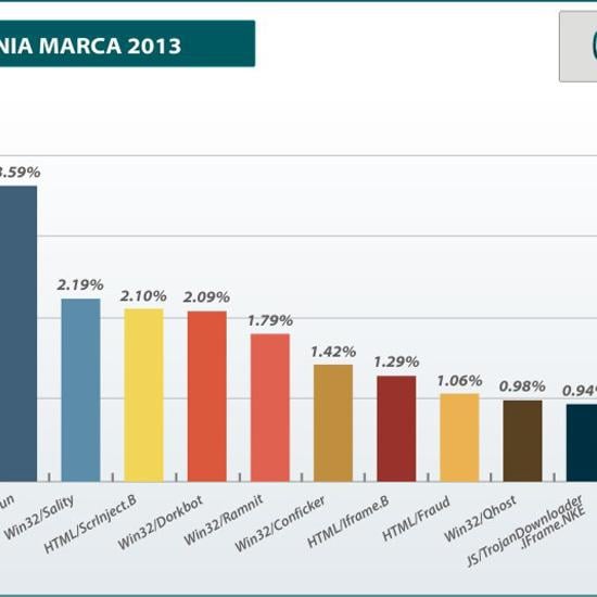 W sieci znowu polują na naiwnych