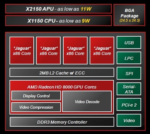 AMD Warszawa: nowy procesor i nowy plan działań