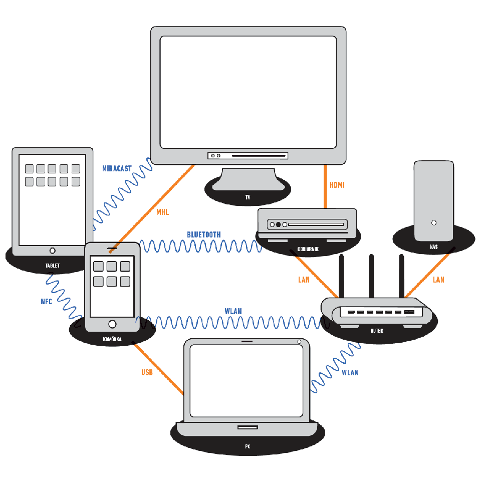 Z kablami, a może bez?