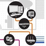 Poradnik: Niezawodna sieć w całym domu