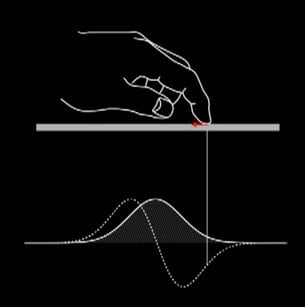 Technologia Disneya pozwoli nam “poczuć” ekrany dotykowe
