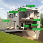 Sprytny dom sterowany smartfonem