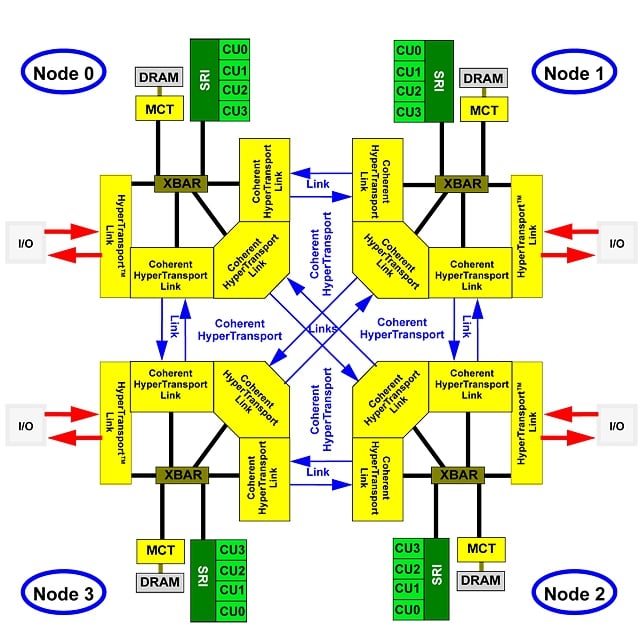 AMD ujawniło procesor z 16 rdzeniami