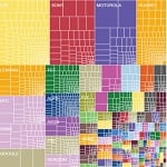 Różnorodny świat Androida na infografice