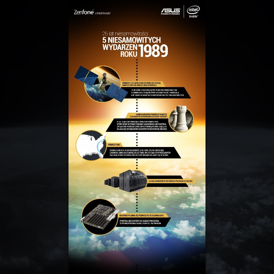 Asus jest już z nami 25 lat