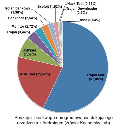 Skok na (mobilną) kasę