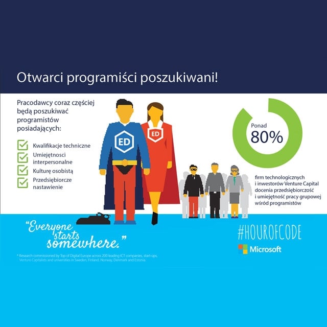 Programować może każdy