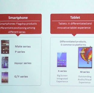 Huawei pokazało plany na rok 2015
