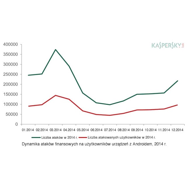 Zielony Robocik nękany przez przestępców