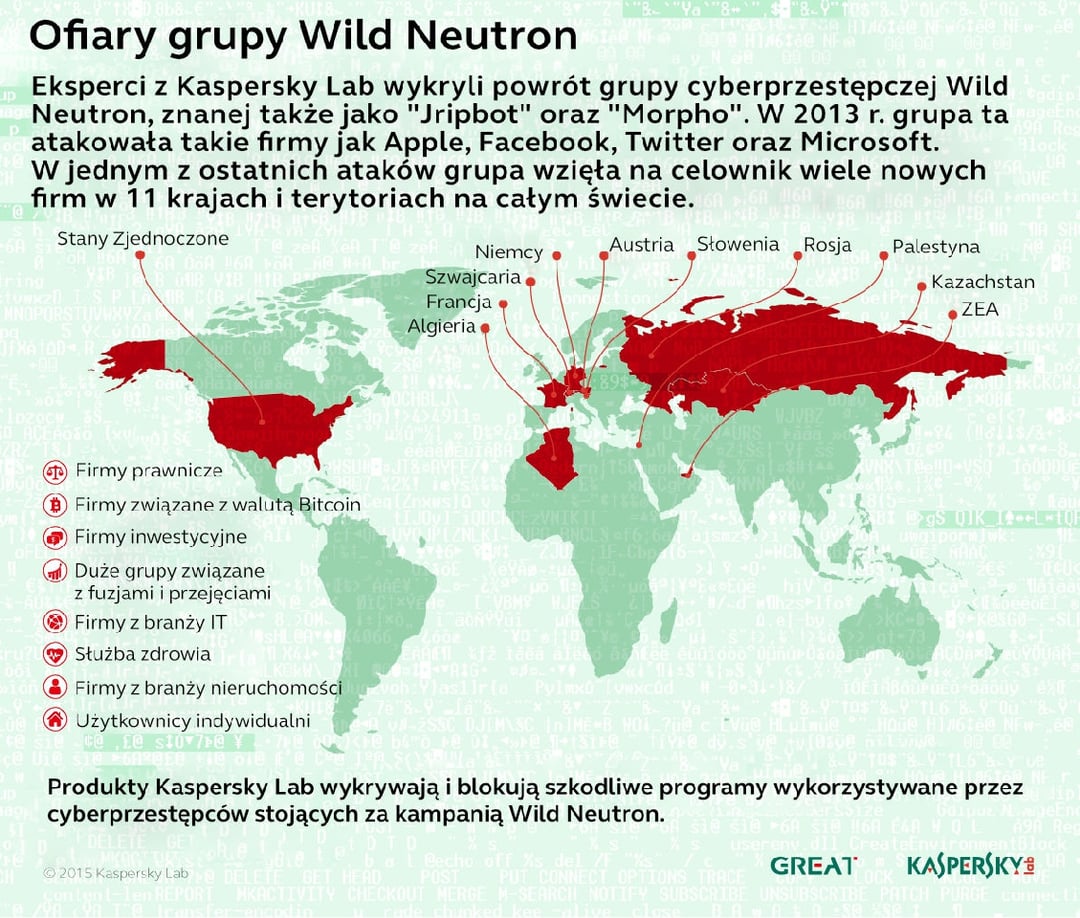 Wild Neutron: tajemnicza grupa cyberszpiegowska powraca
