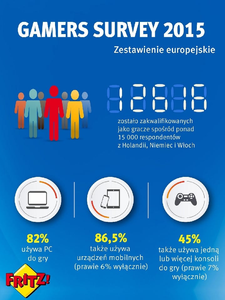 Kim jest europejski gracz?