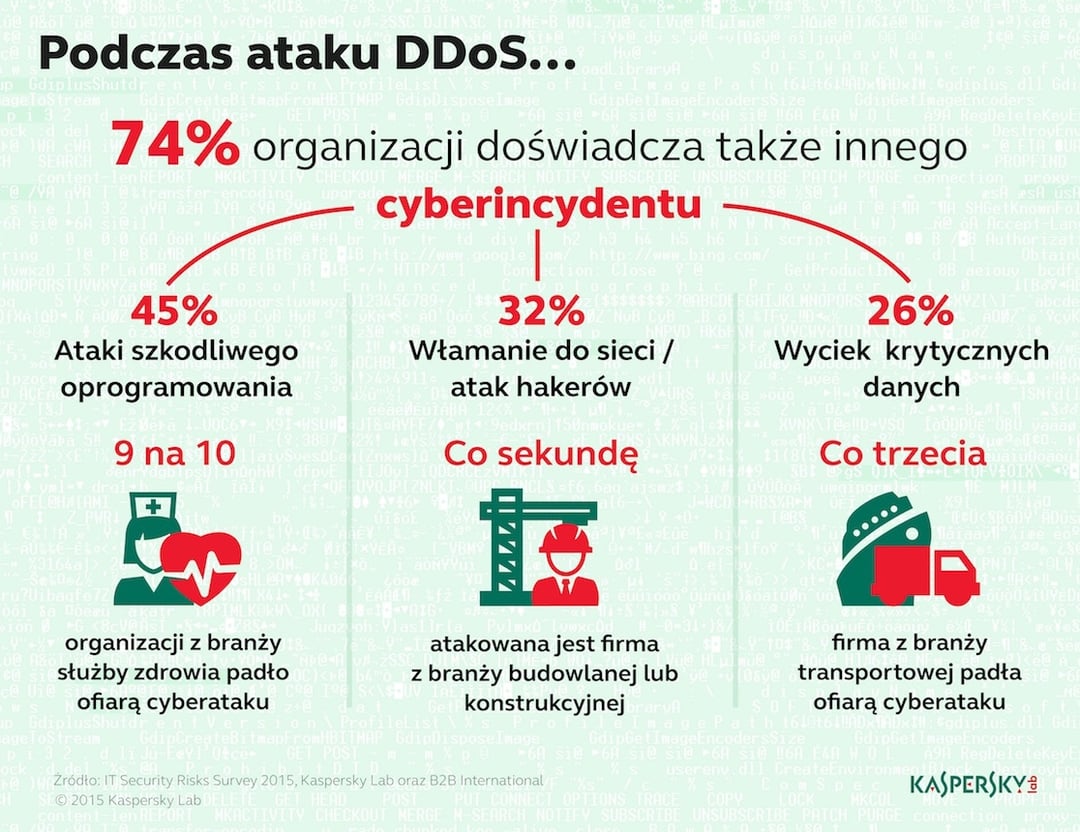 Zasłona dymna w cyberwojnie