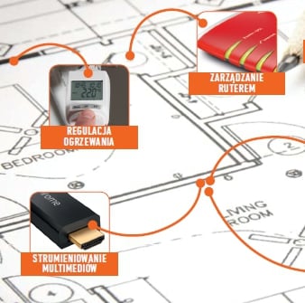 Poradnik: Najlepsze aplikacje do domowej sieci