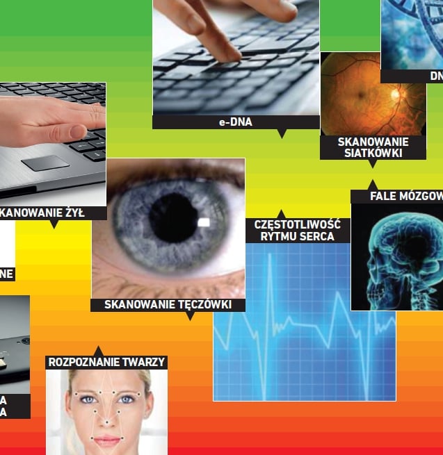 Hasła odporne na złamanie