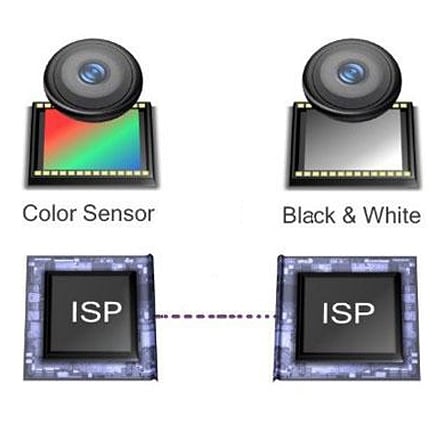 Qualcomm ma pomysł na podwójne aparaty w smartfonach