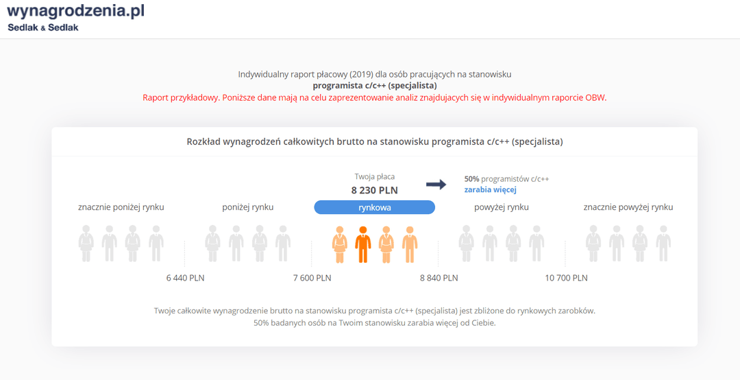 Ile zarabiają programiści? Dużo. A ci z certyfikatami jeszcze więcej