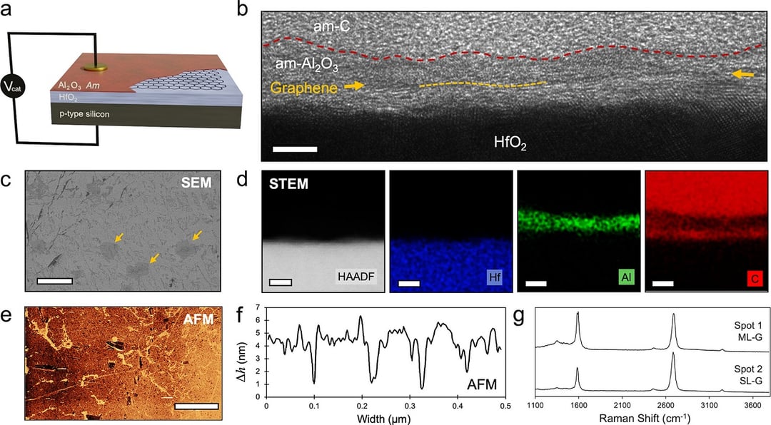 Mamy prawdziwy przełom. Ten metal może naśladować inne