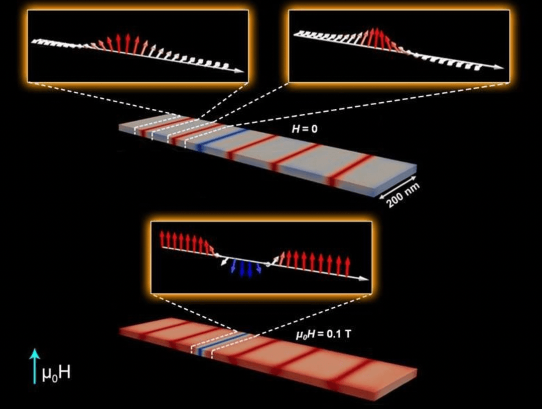 Magnesy chiralne pomogą w rozwoju spintroniki? Przełomowe osiągnięcie