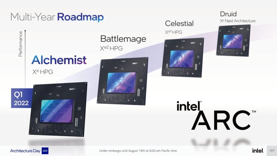 Nowy Intel Arc Battlemage w Geekbench. Zaskakujące wyniki testów