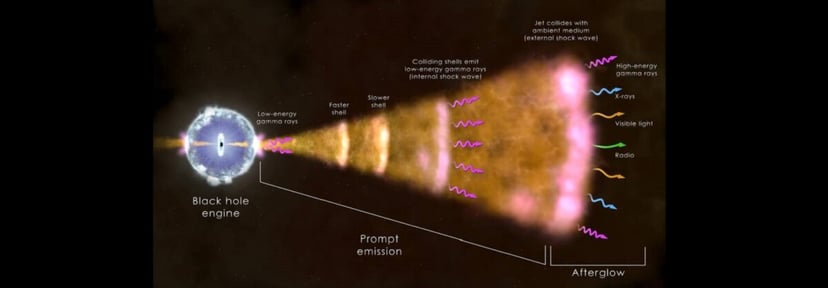 To najjaśniejsza zaobserwowana eksplozja. Dotychczasowy rekord został wielokrotnie pobity