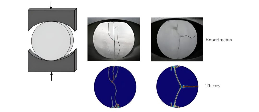 Znany od wielu lat test materiałów zaskoczył świat nauki. Najnowsze wnioski wywracają teorię do góry nogami