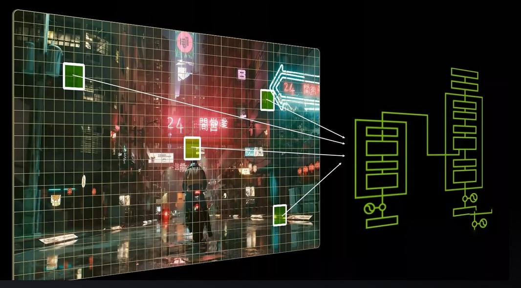 DLSS 4 nadchodzi! Zapewni lepszą grafikę nawet bez procesorów RTX 50