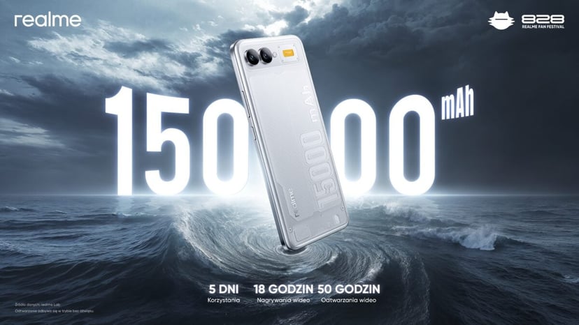 Realme prezentuje smartfon z baterią 15000 mAh. Pięć dni pracy bez ładowania, a to nie wszystkie nowości