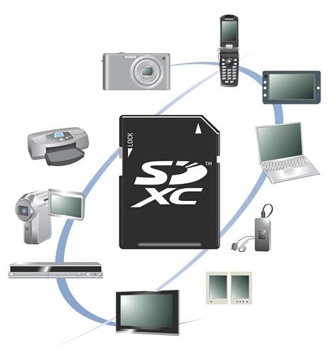 SDXC będzie bardziej pojemna od obecnie dostępnej płyty Blu-Ray Disc dual layer