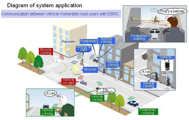 OKI a bezpieczeństwo na drogach