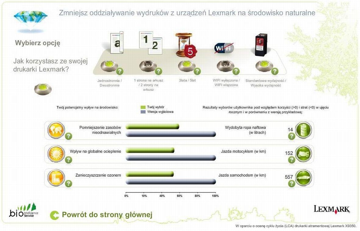 Rezultaty przedstawione zostają w łącznym rocznym wpływie na środowisko za pośrednictwem trzech kluczowych dla środowiska czynników