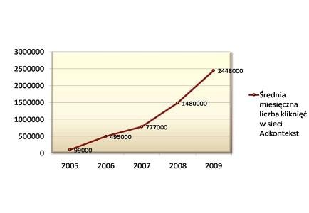 Już wkrótce sieć Adkontekst będzie wprowadzać nowe rozwiązania reklamowe.
