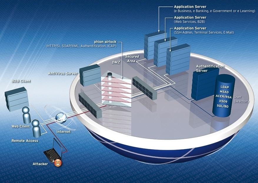 Firewall do ochrony aplikacji sieciowych