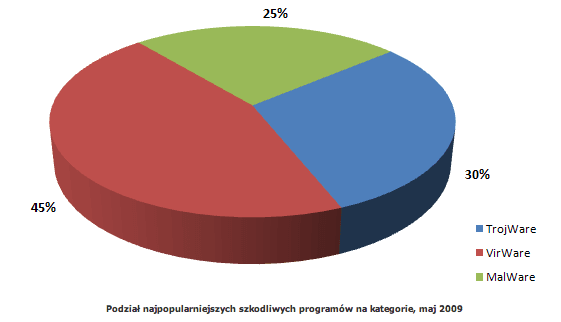 Maj pełen robaków