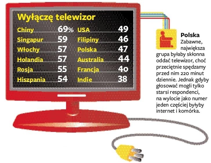 Miesięcznik Reader's Digest ukazuje się w 21 językach i trafia do niemal 80 milionów czytelników na całym świecie.