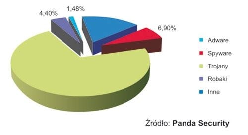 Polska zainfekowana