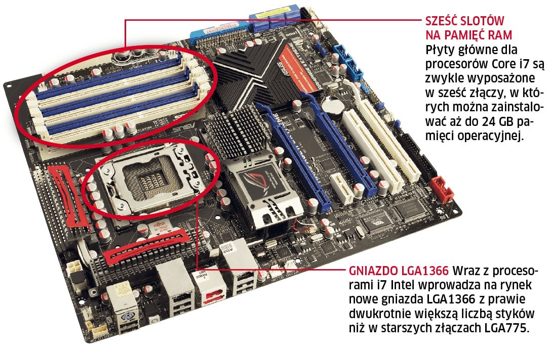 Płyty główne z gniazdem LGA1366 wyróżniają się nie tylko nowym gniazdem LGA1366, ale także aż 6 slotami pamięci DDR3.