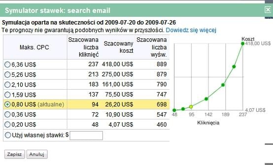 Aby dokonać symulacji należy kliknąć na ikonkę narzędzia widoczną przy stawce Maks. CPC przy wybranym słowie kluczowym