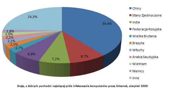 Cyberprzestępcy kreatywni w tworzeniu złośliwego oprogramowania