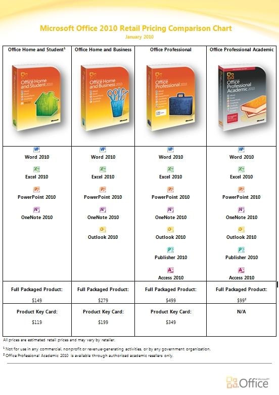 Office 2010 – oficjalne informacje od Microsoftu