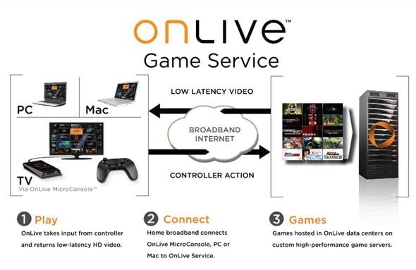 Cloud-computing dla gier wideo od OnLive ruszy 17 czerwca