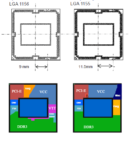 Procesory Sandy Bridge nie będą kompatybilne z obecnym gniazdem LGA 1156 dla procesorów Core i3/i5